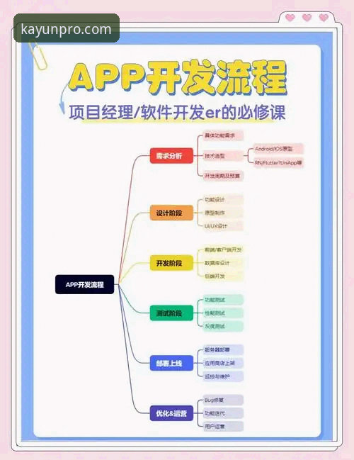 掌握开元APP最新版本v3.0.1的实用技巧：从下载到注册的全流程指南
